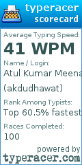 Scorecard for user akdudhawat