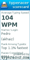 Scorecard for user akhaiz