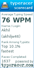 Scorecard for user akhiljw46