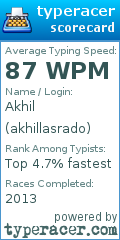 Scorecard for user akhillasrado
