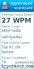 Scorecard for user akhilyedla