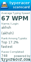 Scorecard for user akhsh