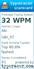 Scorecard for user aki_tt