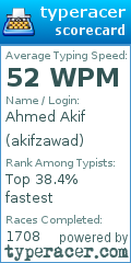 Scorecard for user akifzawad