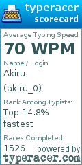 Scorecard for user akiru_0