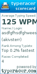 Scorecard for user akivsterr