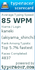 Scorecard for user akiyama_shinchi