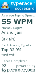 Scorecard for user akjain