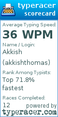 Scorecard for user akkishthomas