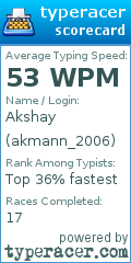 Scorecard for user akmann_2006