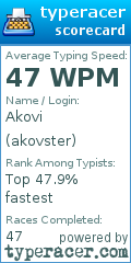 Scorecard for user akovster