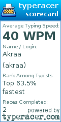 Scorecard for user akraa