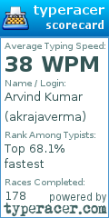 Scorecard for user akrajaverma