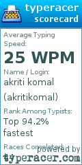Scorecard for user akritikomal