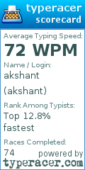 Scorecard for user akshant