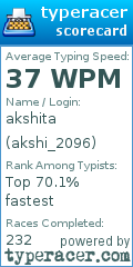 Scorecard for user akshi_2096