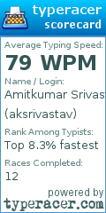 Scorecard for user aksrivastav