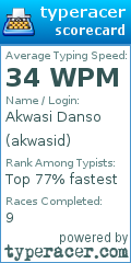 Scorecard for user akwasid