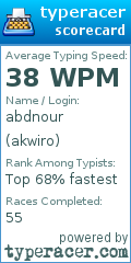 Scorecard for user akwiro