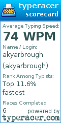 Scorecard for user akyarbrough