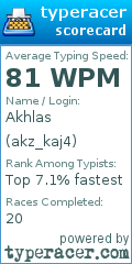 Scorecard for user akz_kaj4