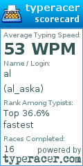 Scorecard for user al_aska