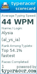 Scorecard for user al_ys_ia