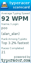 Scorecard for user alan_alan