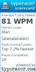 Scorecard for user alanalanalan