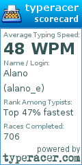 Scorecard for user alano_e