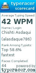 Scorecard for user alasdaque786