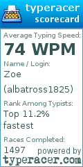 Scorecard for user albatross1825