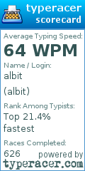 Scorecard for user albit