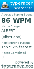 Scorecard for user albrrtjeno