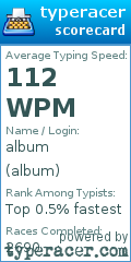 Scorecard for user album