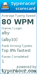 Scorecard for user alby33