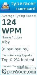 Scorecard for user albyalbyalby
