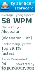 Scorecard for user aldebaran_1ab