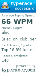 Scorecard for user alec_on_club_penguin