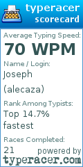 Scorecard for user alecaza