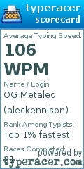 Scorecard for user aleckennison