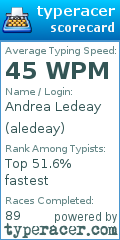 Scorecard for user aledeay