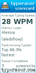 Scorecard for user aledsfiowj