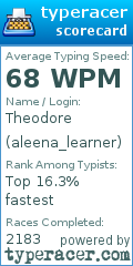 Scorecard for user aleena_learner