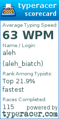 Scorecard for user aleh_biatch