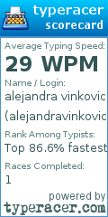 Scorecard for user alejandravinkovic