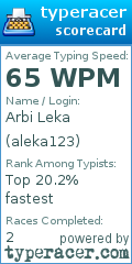 Scorecard for user aleka123