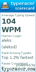 Scorecard for user aleksd