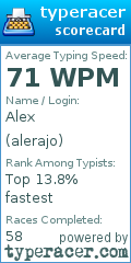 Scorecard for user alerajo