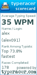 Scorecard for user alex091